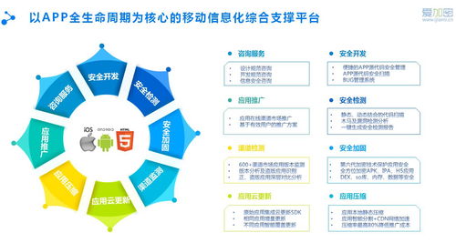 移动互联网时代下的网络信息安全重要性浅析——以爱加密为例
