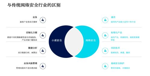 同盾科技发布独立品牌“小盾安全”，聚焦互联网业务安全服务