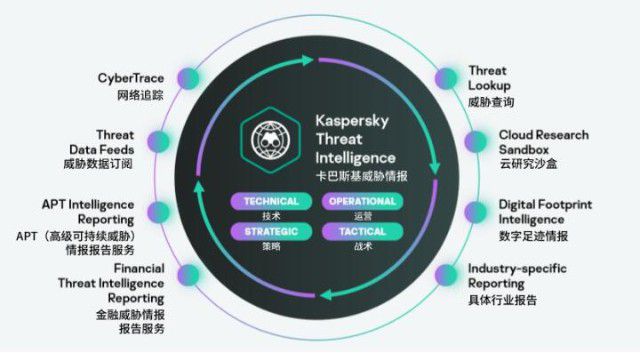 卡巴斯基受邀参加2021世界互联网大会，共话互联网安全服务新未来