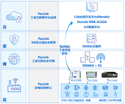 与Paclink共探工博会 解锁派领互联多重惊喜，共筑互联网安全新生态