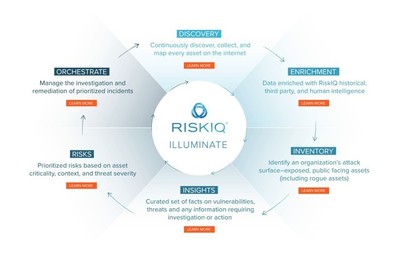 微软收购RiskIQ 网络安全版图再扩张，生态协同效应引期待